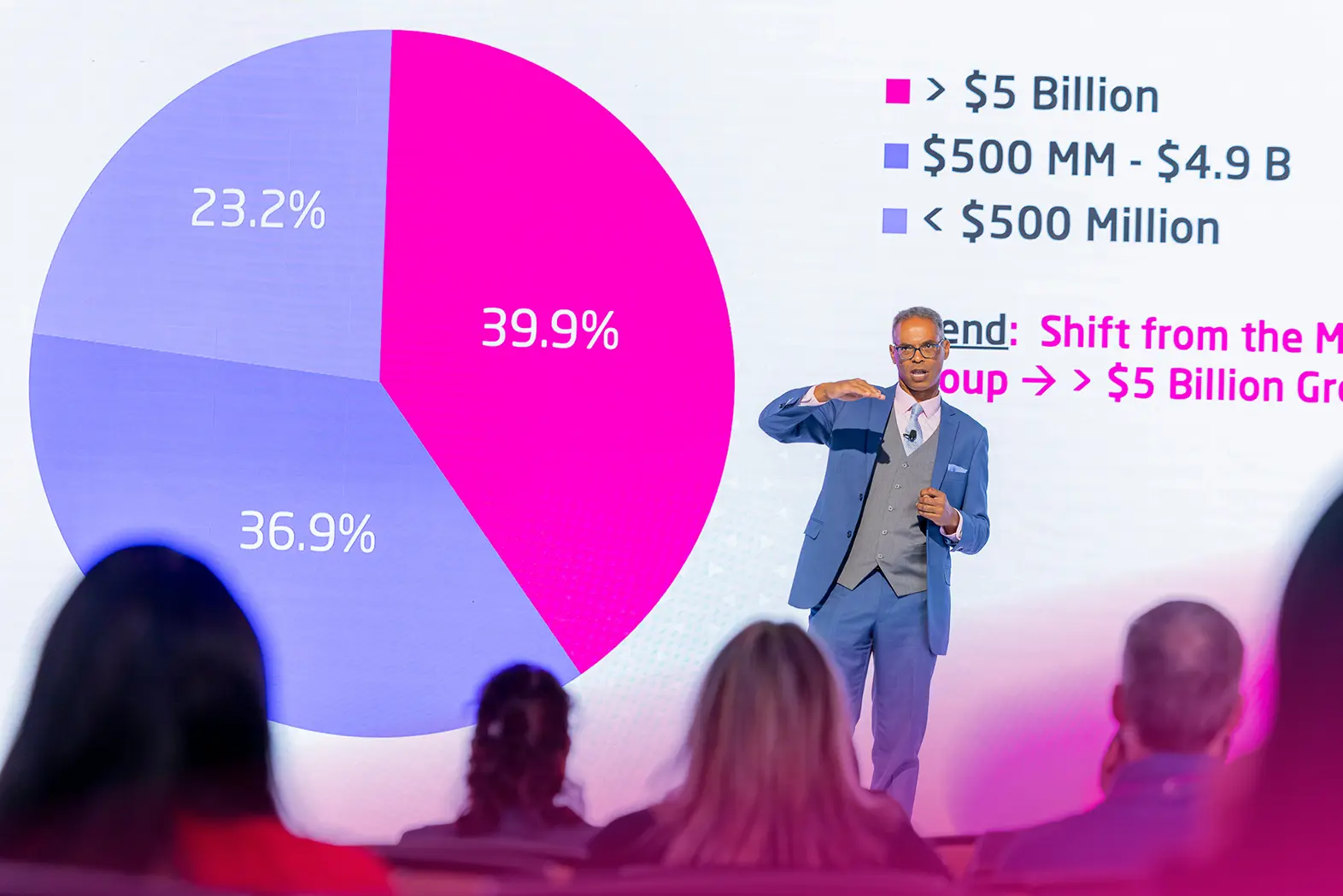 eventguru-b2b-presenter-numbers
